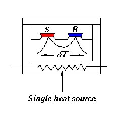 Heat flux DSC